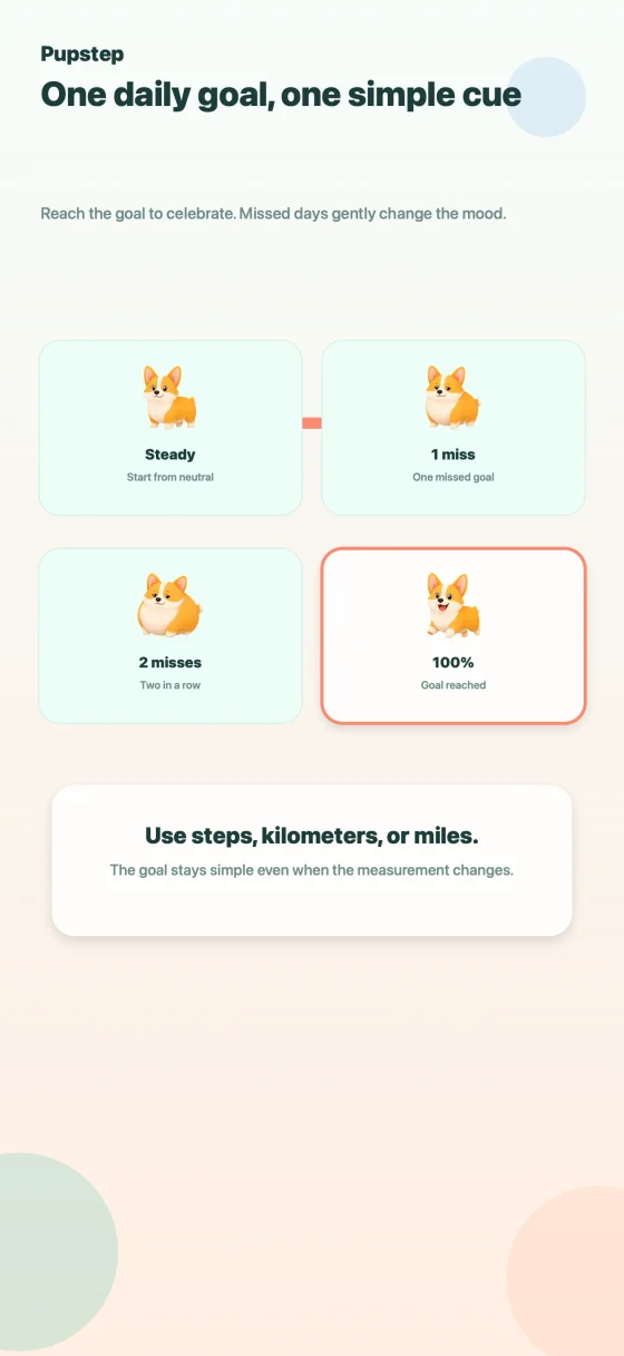Pupstep App Store screenshot showing dog progress outcomes